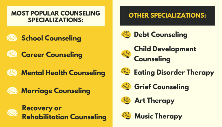 the-ultimate-counseling-career-guide-in-2022-gradschoolcenter