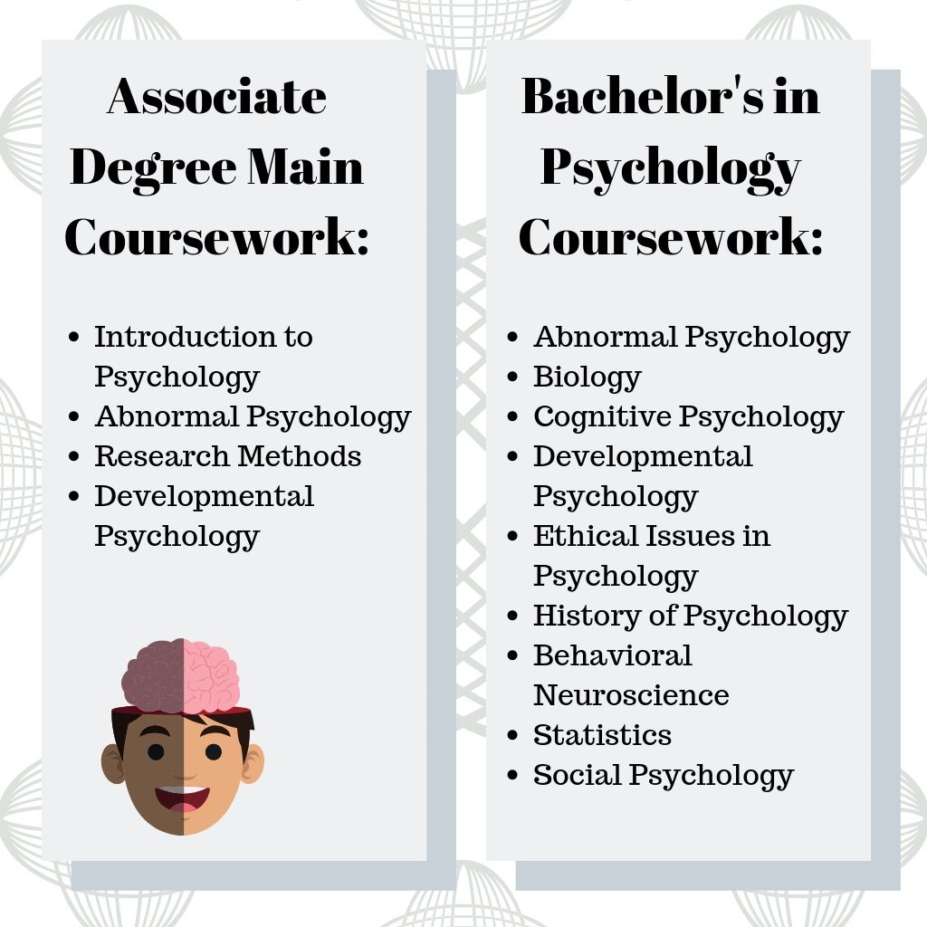 Bachelor degree in psychology job openings