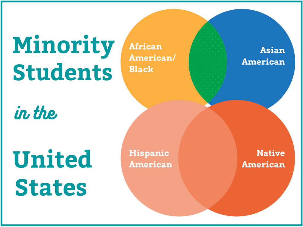 Ph.D. Resources for Minority Students Attending Grad School - Grad ...