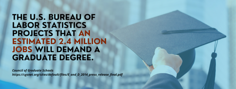 15 Master's Degrees That Pay the Most in 2022 - GradSchoolCenter