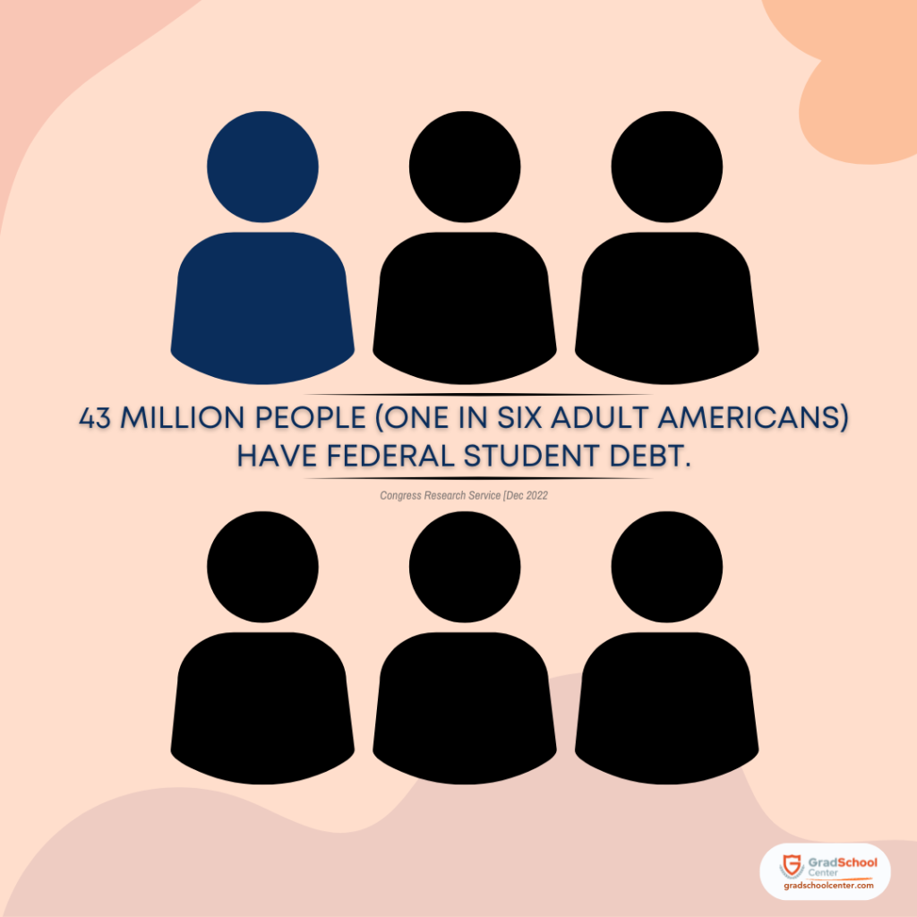 Best Scholarships for Master's Students - One in six Americans has student loan debt
