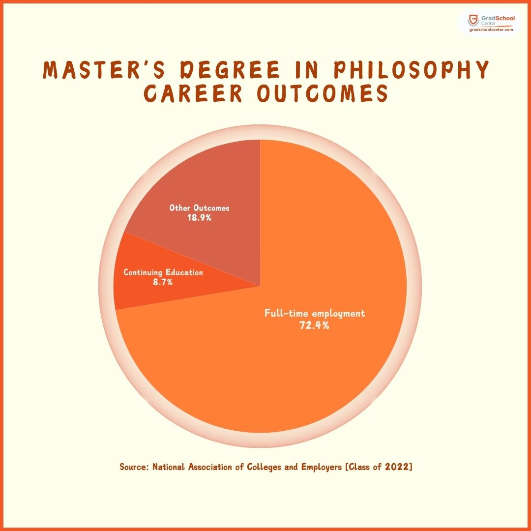 10 Best Online Master's of Philosophy Graduate Schools Grad School Center