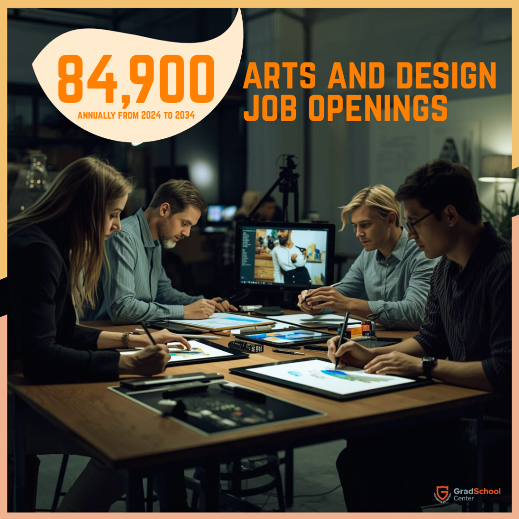 Arts and Design Job Openings 2024-2034