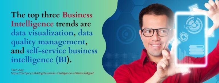 5 Best Grad Schools with Online Doctorate in Business Intelligence ...