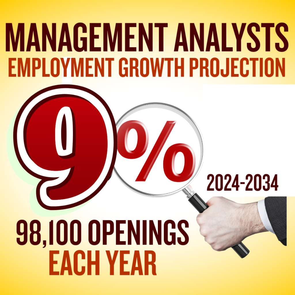 Management Analysts Employment Growth